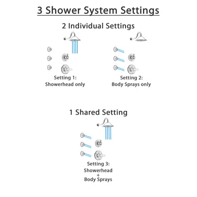 Delta Lahara Chrome Finish Shower System with Control Handle, 3-Setting Diverter, Showerhead, and 3 Body Sprays SS14388