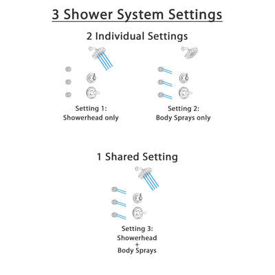 Delta Lahara Champagne Bronze Finish Shower System with Control Handle, 3-Setting Diverter, Showerhead, and 3 Body Sprays SS1438CZ6