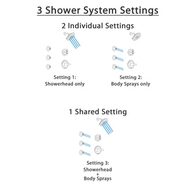 Delta Lahara Venetian Bronze Finish Shower System with Control Handle, 3-Setting Diverter, Showerhead, and 3 Body Sprays SS1438RB3