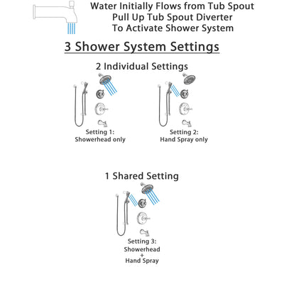 Delta Cassidy Chrome Finish Tub and Shower System with Temp2O Control Handle, 3-Setting Diverter, Showerhead, and Hand Shower with Slidebar SS144006