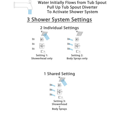 Delta Dryden Chrome Finish Tub and Shower System with Control Handle, 3-Setting Diverter, Showerhead, and 3 Body Sprays SS1445121