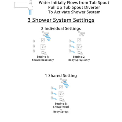 Delta Dryden Stainless Steel Finish Tub and Shower System with Control Handle, 3-Setting Diverter, Showerhead, and 3 Body Sprays SS144512SS1