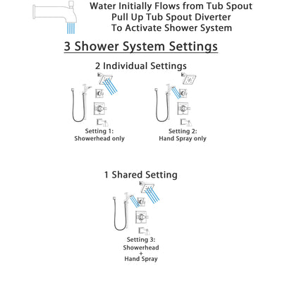 Delta Dryden Chrome Finish Tub and Shower System with Control Handle, 3-Setting Diverter, Showerhead, and Hand Shower with Slidebar SS1445136