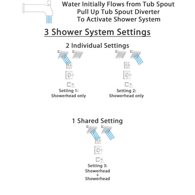 Delta Dryden Champagne Bronze Finish Tub and Shower System with Control Handle, 3-Setting Diverter, 2 Showerheads SS14451CZ4