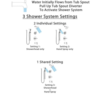 Delta Trinsic Chrome Finish Tub and Shower System with Control Handle, 3-Setting Diverter, Showerhead, and Hand Shower with Slidebar SS144596