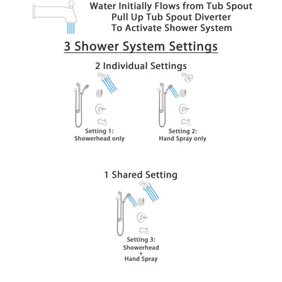 Delta Trinsic Venetian Bronze Tub and Shower System with Control Handle, 3-Setting Diverter, Showerhead, and Hand Shower with Grab Bar SS14459RB3