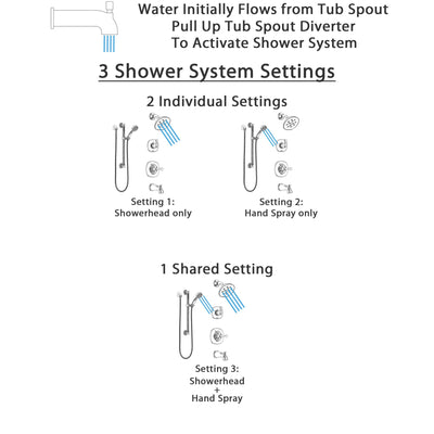 Delta Addison Chrome Finish Tub and Shower System with Control Handle, 3-Setting Diverter, Showerhead, and Hand Shower with Grab Bar SS144923