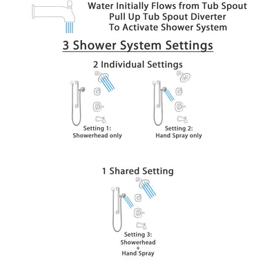 Delta Addison Venetian Bronze Tub and Shower System with Control Handle, 3-Setting Diverter, Showerhead, and Hand Shower with Grab Bar SS14492RB5