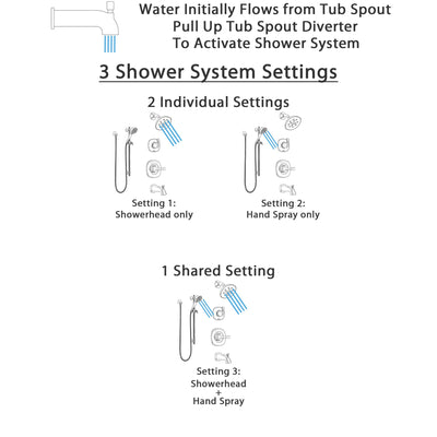 Delta Addison Stainless Steel Finish Tub and Shower System with Control Handle, Diverter, Showerhead, and Hand Shower with Slidebar SS14492SS6