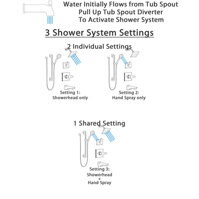 Delta Pivotal Matte Black Finish Modern Shower System with Tub Spout, Multi-Setting Showerhead, and Hand Shower with Grab Slide Bar SS144993BL1