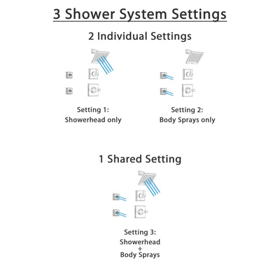 Delta Dryden Stainless Steel Shower System with Normal Shower Handle, 3-setting Diverter, Square Showerhead, and 2 Modern Body Sprays SS145181SS