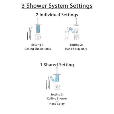 Delta Dryden Champagne Bronze Shower System with Normal Shower Handle, 3-setting Diverter, Large Square Ceiling Mount Showerhead, and Handheld Shower SS145182CZ