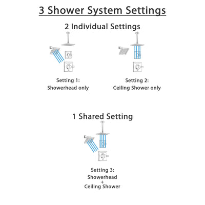 Delta Dryden Champagne Bronze Shower System with Normal Shower Handle, 3-setting Diverter, Large Square Ceiling Mount Showerhead, and Wall Mount Showerhead SS145184CZ