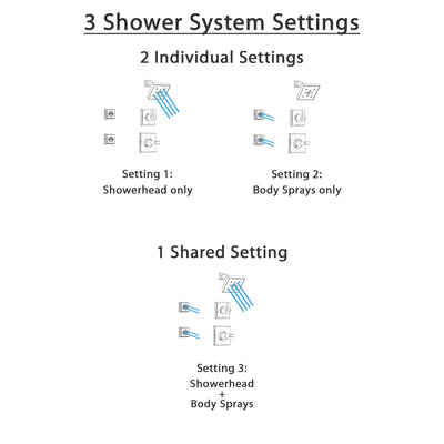 Delta Dryden Stainless Steel Shower System with Normal Shower Handle, 3-setting Diverter, Modern Square Showerhead, and 2 Body Sprays SS145185SS