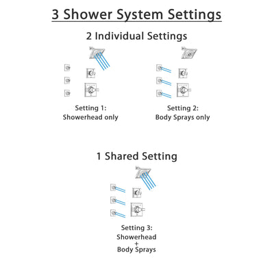 Delta Dryden Chrome Finish Shower System with Control Handle, 3-Setting Diverter, Showerhead, and 3 Body Sprays SS14518