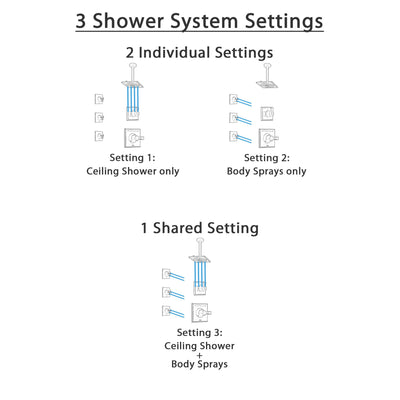 Delta Dryden Venetian Bronze Finish Shower System with Control Handle, 3-Setting Diverter, Ceiling Mount Showerhead, and 3 Body Sprays SS1451RB4