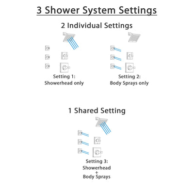 Delta Dryden Stainless Steel Finish Shower System with Control Handle, 3-Setting Diverter, Showerhead, and 3 Body Sprays SS1451SS6