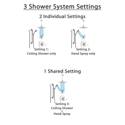 Delta Tesla Chrome Finish Shower System with Control Handle, 3-Setting Diverter, Ceiling Mount Showerhead, and Hand Shower with Grab Bar SS14521