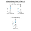 Delta Tesla Chrome Finish Shower System with Control Handle, 3-Setting Diverter, Ceiling Mount Showerhead, and 3 Body Sprays SS14524