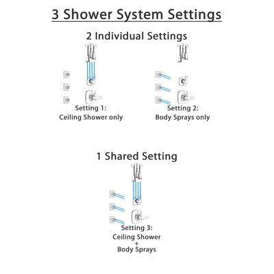 Delta Tesla Chrome Finish Shower System with Control Handle, 3-Setting Diverter, Ceiling Mount Showerhead, and 3 Body Sprays SS14524