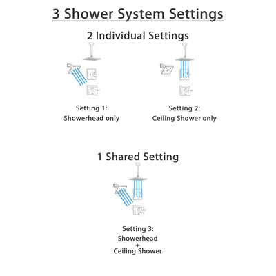 Delta Vero Venetian Bronze Shower System with Normal Shower Handle, 3-setting Diverter, Large Modern Ceiling Mount Rain Showerhead, and Wall Mount Showerhead SS145384RB