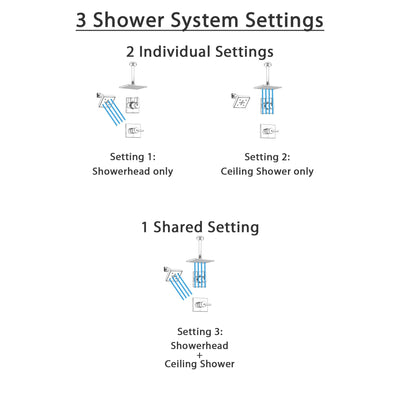 Delta Vero Chrome Shower System with Normal Shower Handle, 3-setting Diverter, Large Ceiling Mount Rain Showerhead, and Wall Mount Showerhead SS145384