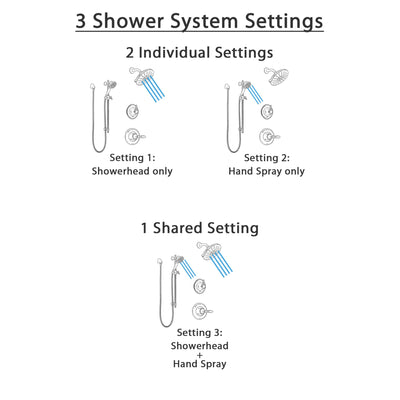 Delta Victorian Venetian Bronze Finish Shower System with Control Handle, 3-Setting Diverter, Showerhead, and Hand Shower with Slidebar SS1455RB6