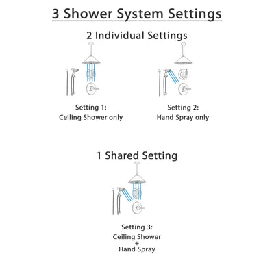 Delta Trinsic Venetian Bronze Shower System with Normal Shower Handle, 3-setting Diverter, Large Ceiling Mount Rain Showerhead, and Handheld Shower SS145982RB