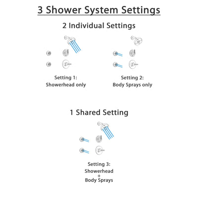 Delta Trinsic Stainless Steel Shower System with Normal Shower Handle, 3-setting Diverter, Modern Round Showerhead, and 2 Body Sprays SS145983SS