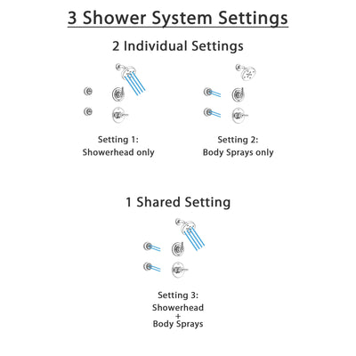 Delta Trinsic Chrome Shower System with Normal Shower Handle, 3-setting Diverter, Modern Round Showerhead, and 2 Body Sprays SS145983