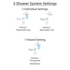 Delta Trinsic Venetian Bronze Shower System with Normal Shower Handle, 3-setting Diverter, Large Rain Showerhead, and Dual Body Spray Shower Plate SS145984RB