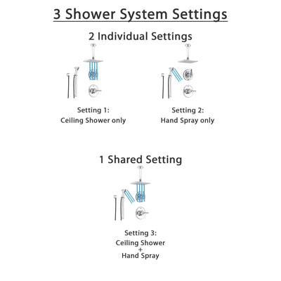 Delta Trinsic Chrome Shower System with Normal Shower Handle, 3-setting Diverter, Ceiling Mount Large Rain Showerhead, and Handheld Spray SS145985