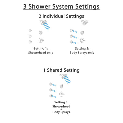 Delta Trinsic Venetian Bronze Finish Shower System with Control Handle, 3-Setting Diverter, Showerhead, and 3 Body Sprays SS1459RB3