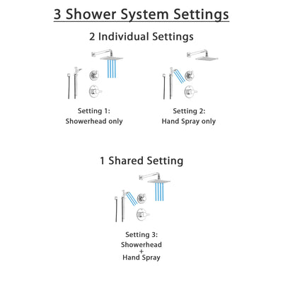 Delta Compel Chrome Shower System with Normal Shower Handle, 3-setting Diverter, Square Rain Showerhead, and Handheld Shower SS146182