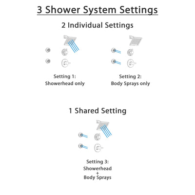 Delta Compel Stainless Steel Shower System with Normal Shower Handle, 3-setting Diverter, Modern Square Showerhead, and 2 Body Sprays SS146185SS