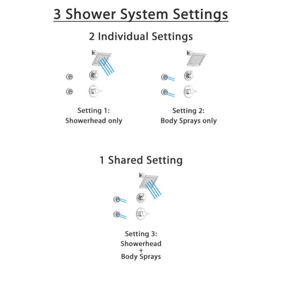 Delta Compel Chrome Shower System with Normal Shower Handle, 3-setting Diverter, Modern Square Showerhead, and 2 Body Sprays SS146185