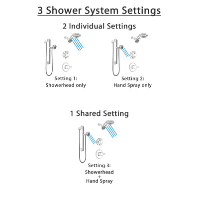 Delta Compel Stainless Steel Finish Shower System with Control Handle, 3-Setting Diverter, Dual Showerhead, and Hand Shower with Grab Bar SS1461SS5