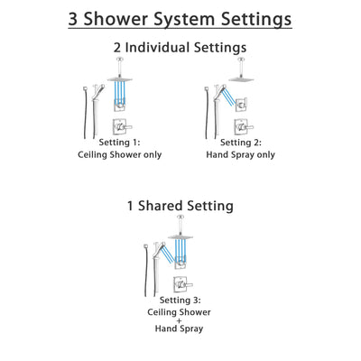 Delta Ashlyn Chrome Finish Shower System with Control Handle, 3-Setting Diverter, Ceiling Mount Showerhead, and Hand Shower with Slidebar SS14642