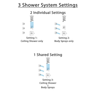 Delta Ara Chrome Finish Shower System with Control Handle, 3-Setting Diverter, Ceiling Mount Showerhead, and 3 Body Sprays SS14673