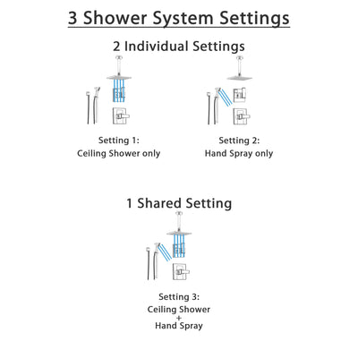 Delta Arzo Chrome Shower System with Normal Shower Handle, 3-setting Diverter, Large Square Rain Showerhead, and Hand Held Shower SS148681