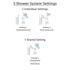 Delta Arzo Stainless Steel Shower System with Normal Shower Handle, 3-setting Diverter, Square Showerhead and Modern Handheld Shower SS148683SS