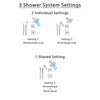 Delta Arzo Chrome Shower System with Normal Shower Handle, 3-setting Diverter, Modern Square Shower Head, and Hand Held Shower SS148683