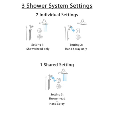 Delta Addison Venetian Bronze Shower System with Normal Shower Handle, 3-setting Diverter, Large Rain Showerhead, and Handheld Shower SS149281RB