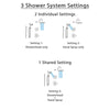 Delta Addison Stainless Steel Shower System with Normal Shower Handle, 3-setting Diverter, Large Rain Showerhead, and Handheld Shower SS149281SS