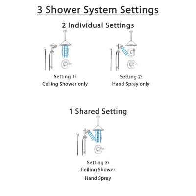 Delta Addison Champagne Bronze Shower System with Normal Shower Handle, 3-setting Diverter, Large Ceiling Mount Shower Head, and Handheld Shower Spray SS149282CZ