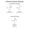 Delta Addison Chrome Shower System with Normal Shower Handle, 3-setting Diverter, Showerhead, and Dual Body Spray Shower Plate SS149283