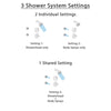 Delta Addison Venetian Bronze Shower System with Normal Shower Handle, 3-setting Diverter, Showerhead, and 2 Body Sprays SS149285RB