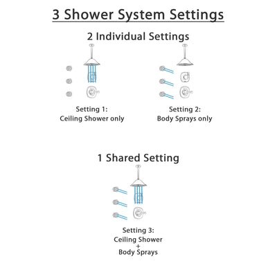 Delta Addison Champagne Bronze Finish Shower System with Control Handle, 3-Setting Diverter, Ceiling Mount Showerhead, and 3 Body Sprays SS1492CZ2