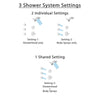 Delta Addison Venetian Bronze Finish Shower System with Control Handle, 3-Setting Diverter, Dual Showerhead, and 3 Body Sprays SS1492RB7