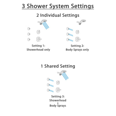 Delta Addison Venetian Bronze Finish Shower System with Control Handle, 3-Setting Diverter, Dual Showerhead, and 3 Body Sprays SS1492RB7